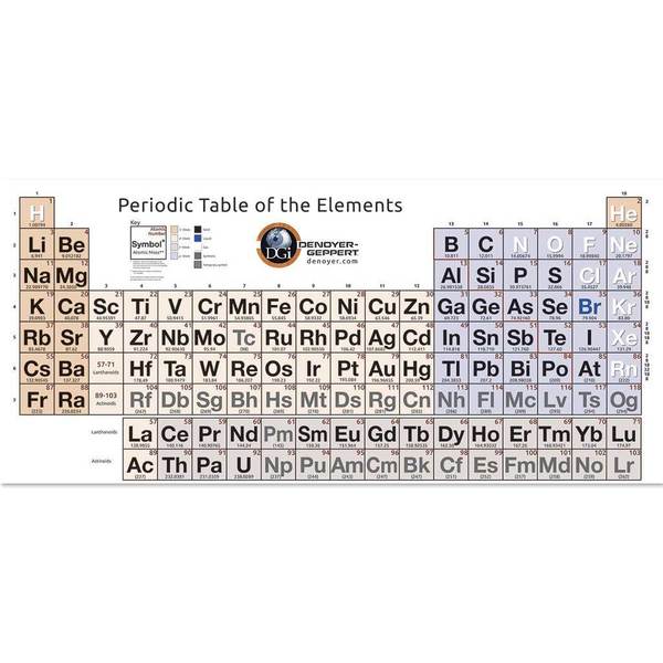 Denoyer-Geppert Charts/Posters, Giant Periodic Table Chart 96”x42” w/eyelets for hanging 2025-08